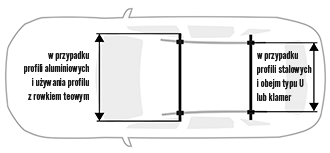 Mocowanie bagażnika dachowego do profili aluminiowych, profili stalowych, wsporników w kształcie litery U, zacisków i rowków teowych